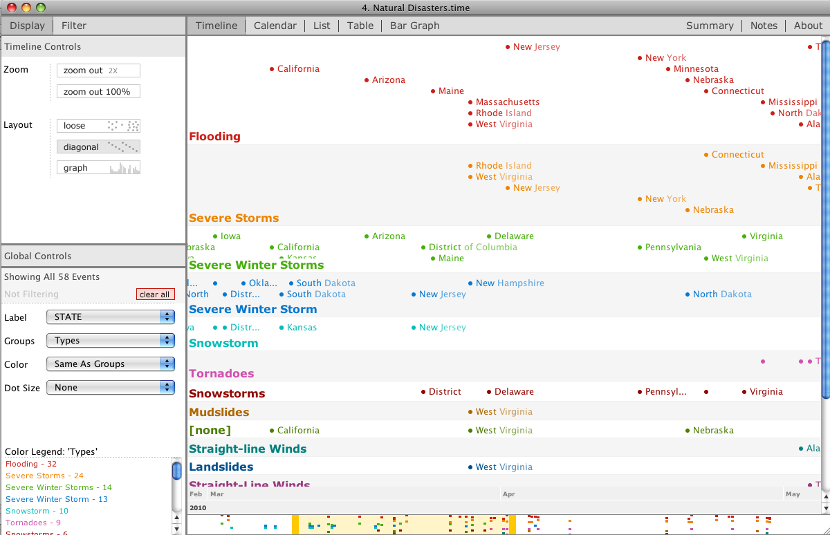 An example of the timeline option on the topic of natural disasters